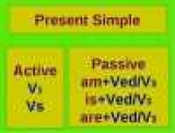 Present Simple Passive:      